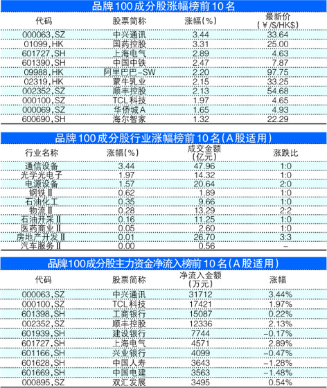 襄阳成工工程机械 第156页