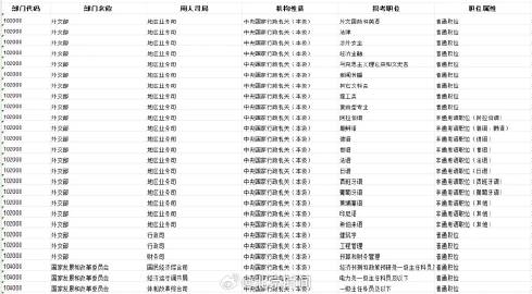 工程机械设备价格 第172页