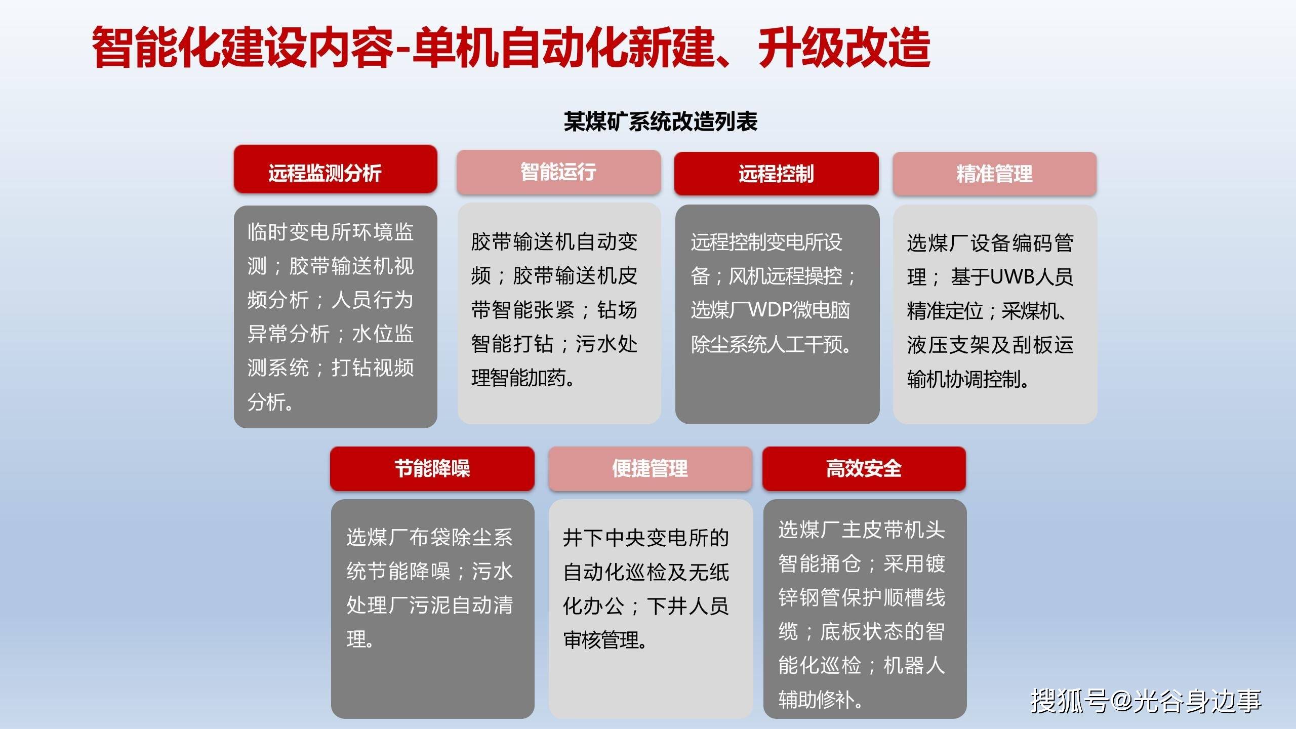 洛阳工程机械协会的职责 第164页