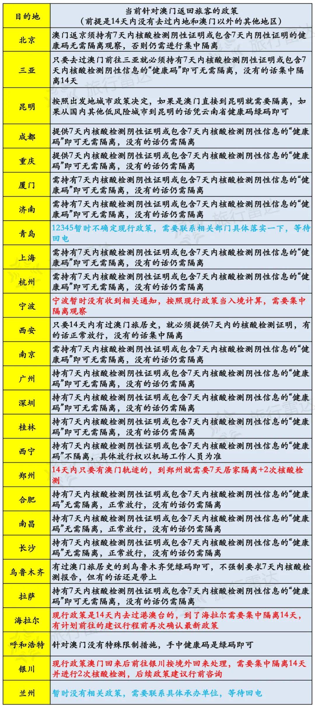 洛阳工程机械协会的职责 第160页