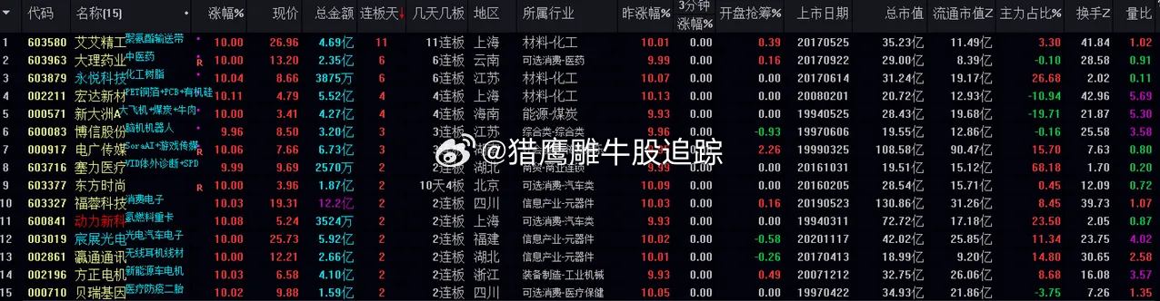 工程机械设备价格 第163页