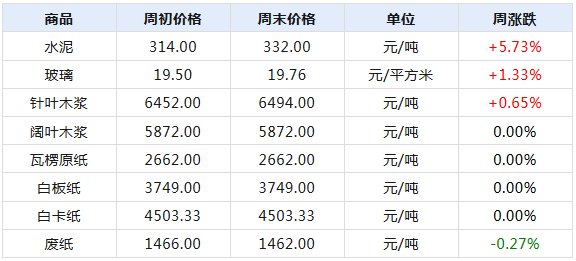 洛阳工程机械协会的职责 第148页
