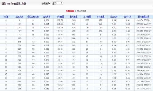 工程机械设备价格 第139页