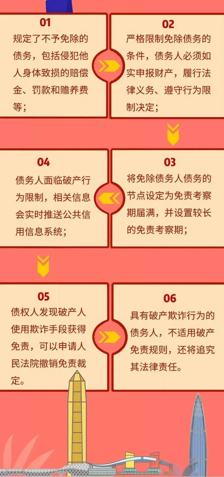 工程机械快换辅具 第123页