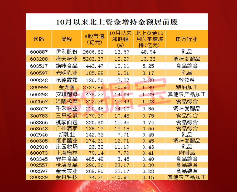 第826页