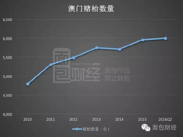 澳门一码中精准一码投入公益,统计信息解析说明_数字版33.417