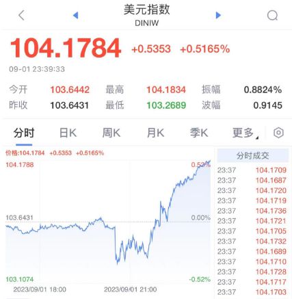 工程机械设备价格 第128页
