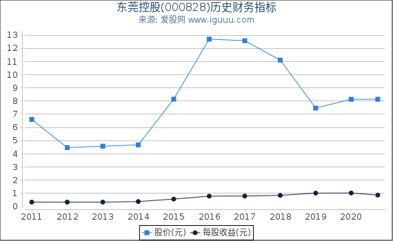 工程机械设备价格 第124页