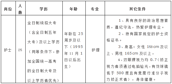南昌护士长招聘信息，变化中的自信与学习铸就未来之路