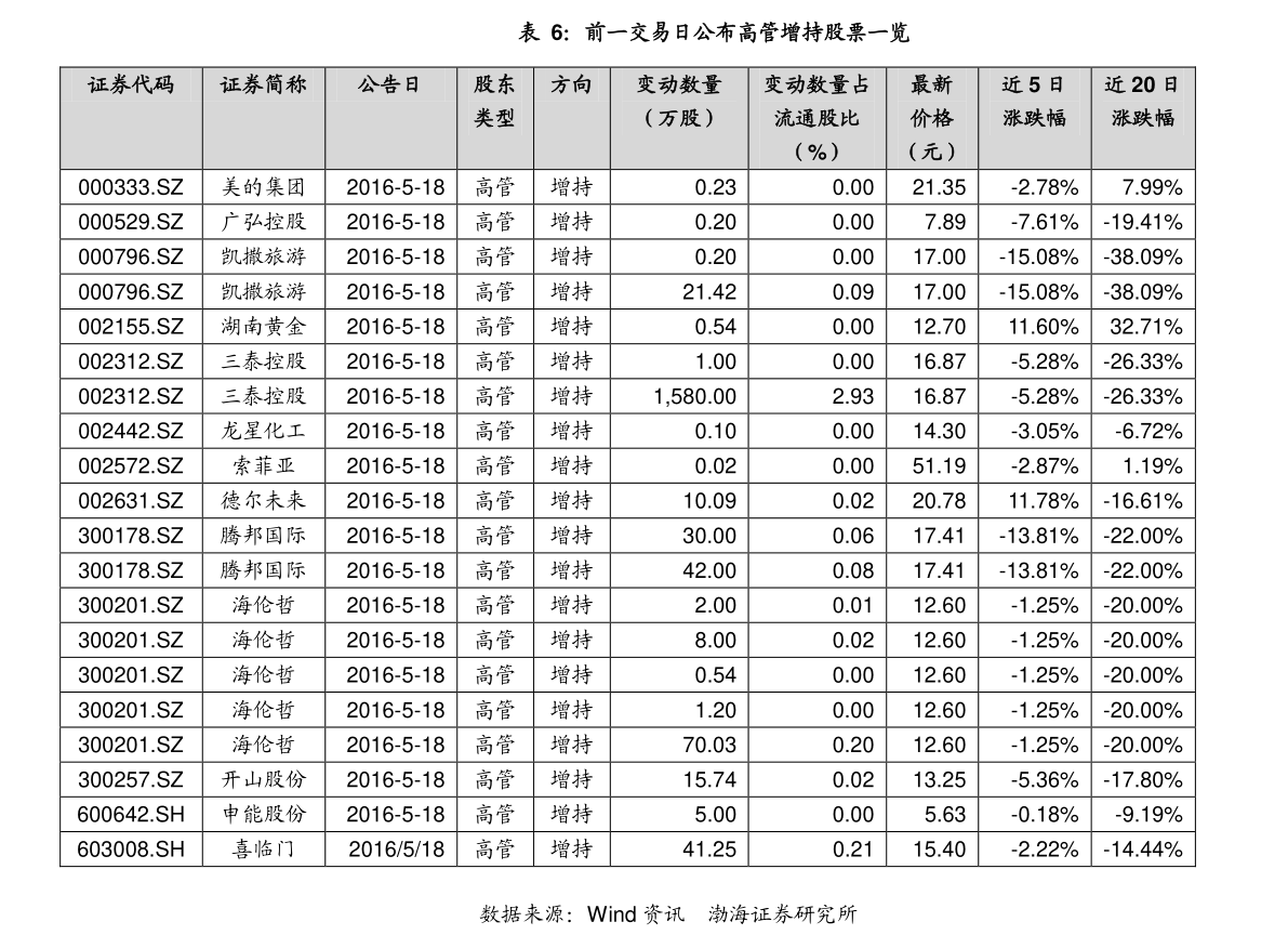 工程机械应急救援车 第123页
