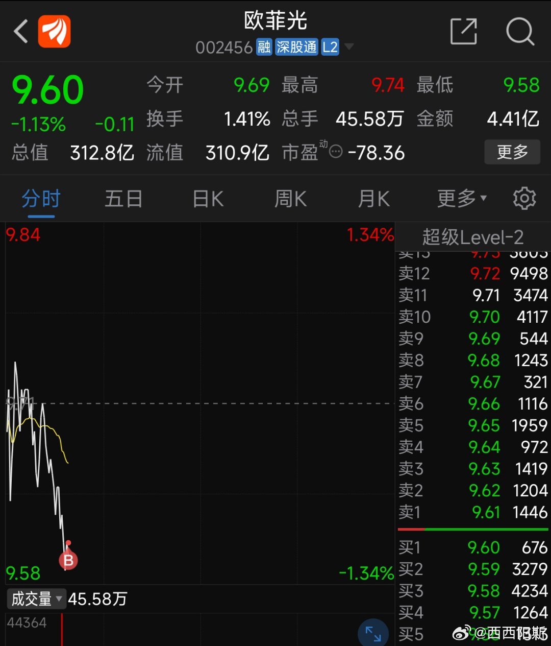 工程机械应急救援车 第122页