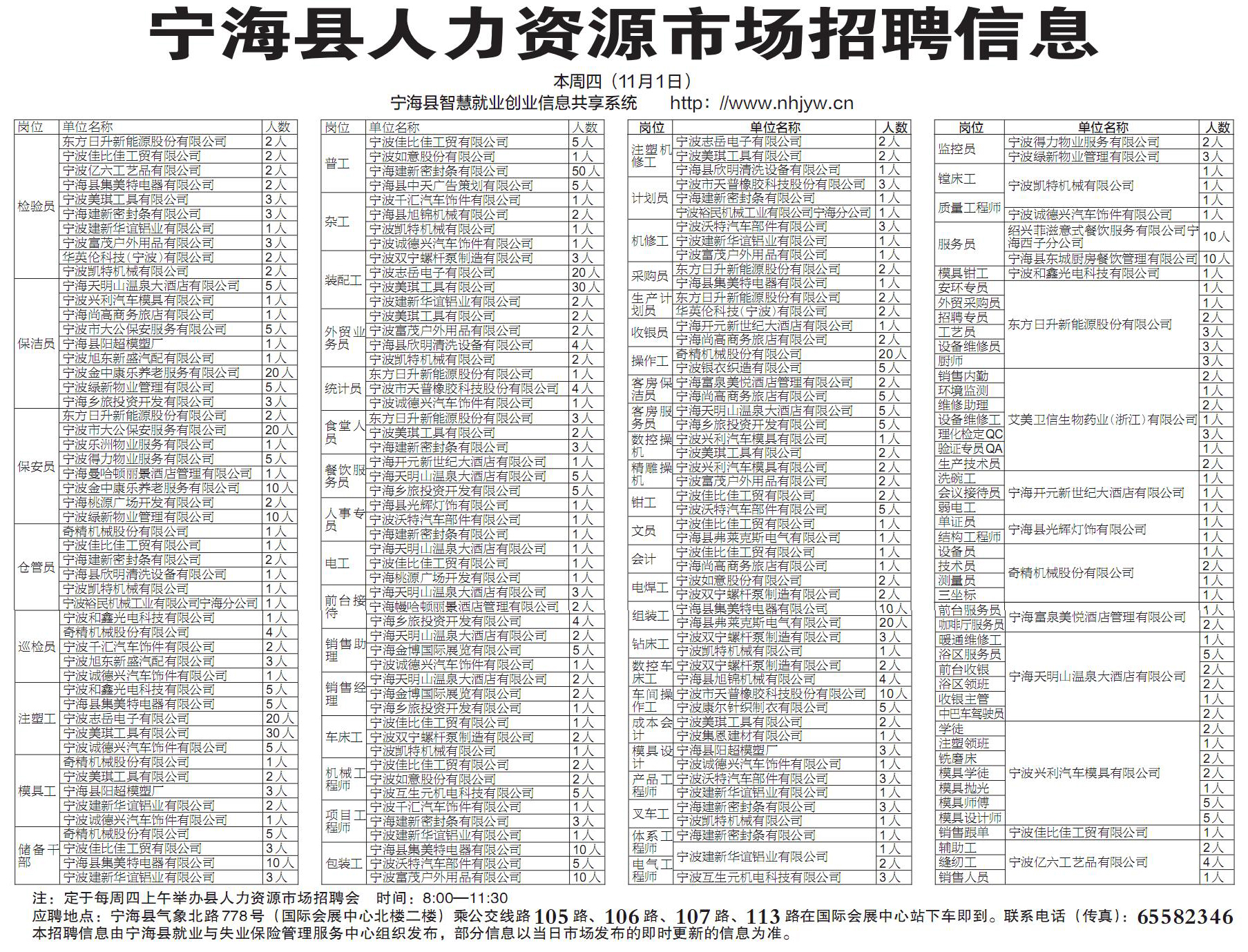海宁热门职位招聘盛宴，挑战最新岗位等你来！