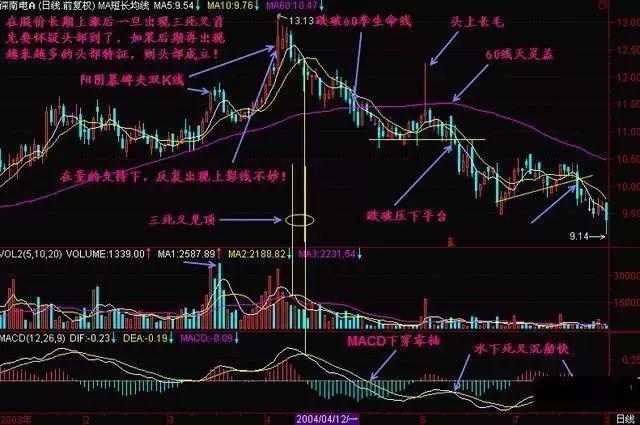 腾讯股票最新价格解析，掌握腾讯股票价格的全面信息