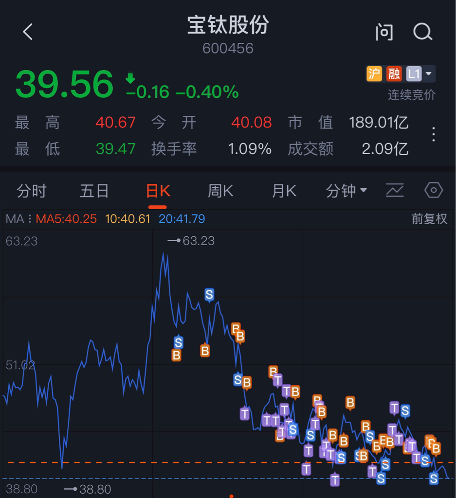 工程机械设备价格 第104页