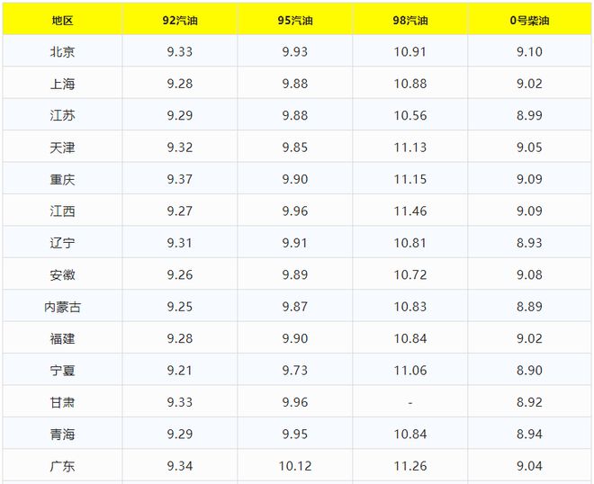 🔥今日国际油价最新报价动态🔥