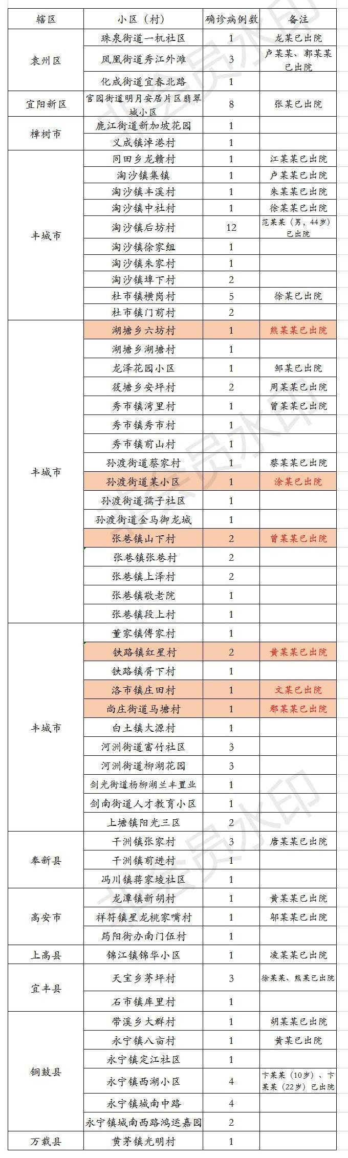 工程机械设备价格 第98页