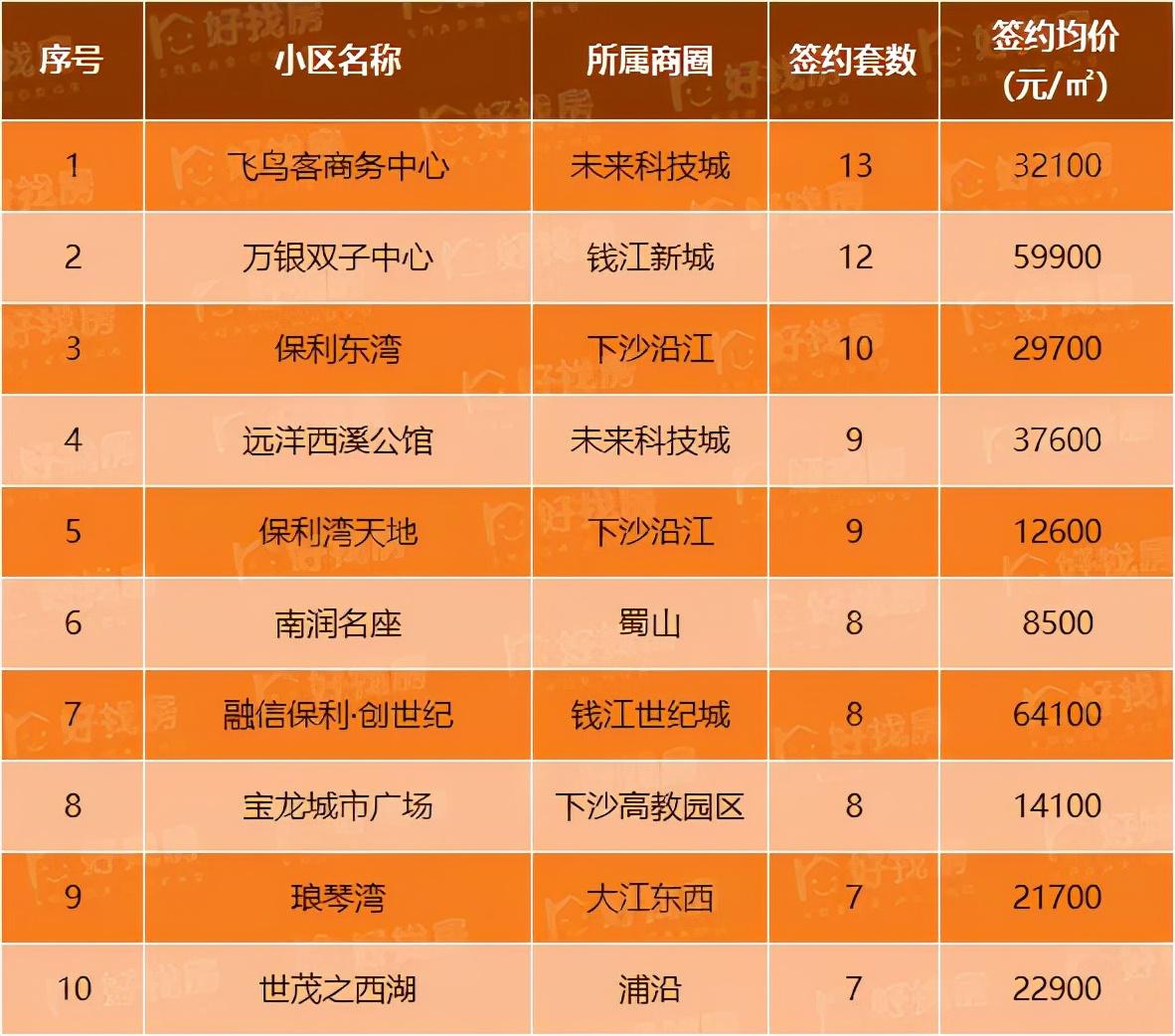 杭州飞鸟客资讯更新及观点论述摘要