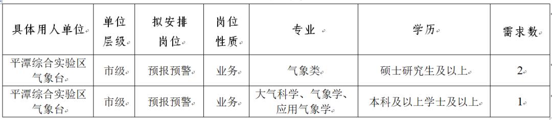 平潭招聘资讯，高科技招聘平台引领变革之道