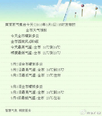 南京最新天气实时更新🌦️