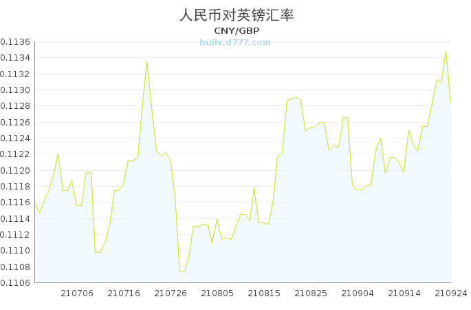 工程机械设备价格 第82页
