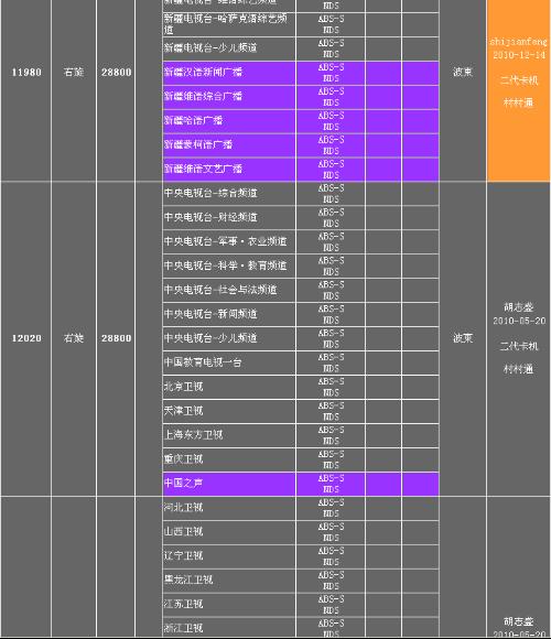 襄阳成工工程机械 第68页
