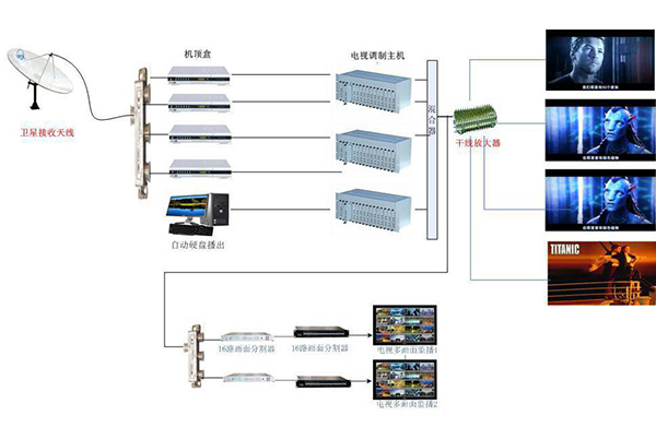 工程机械快换辅具 第72页