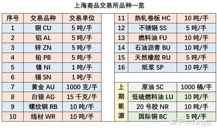 工程机械应急救援车 第71页