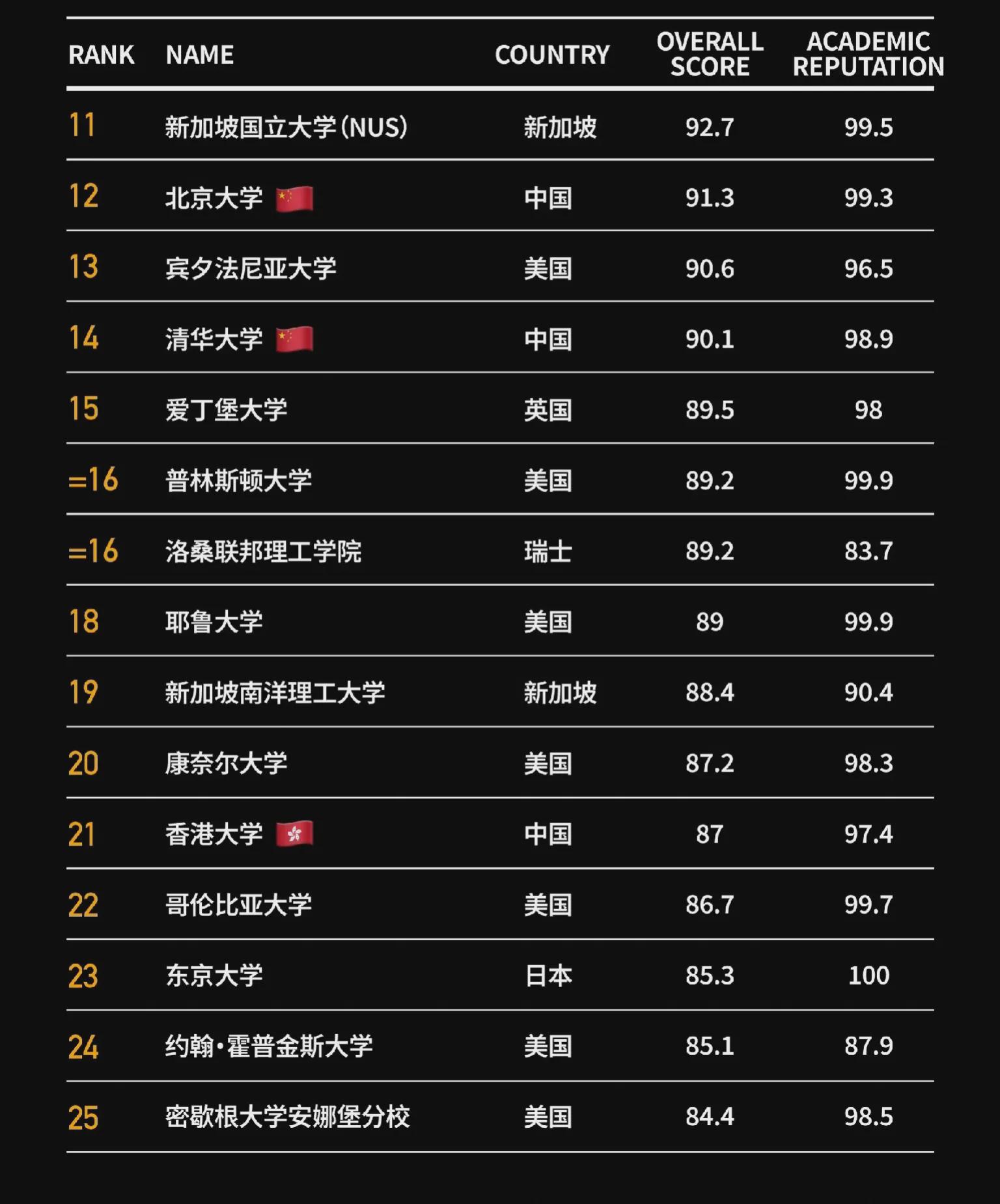 工程机械设备价格 第64页
