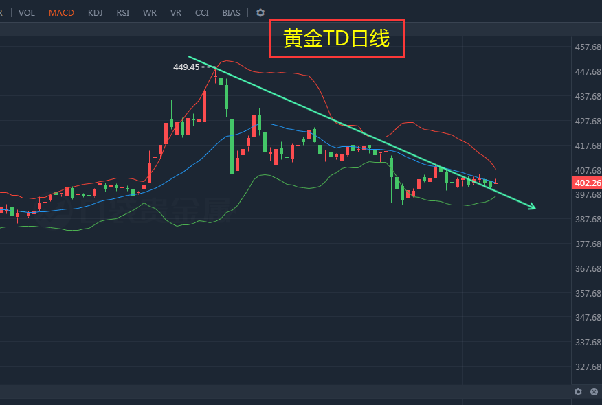 黄金Td实时行情，科技与生活融合，投资新伙伴的黄金机遇！