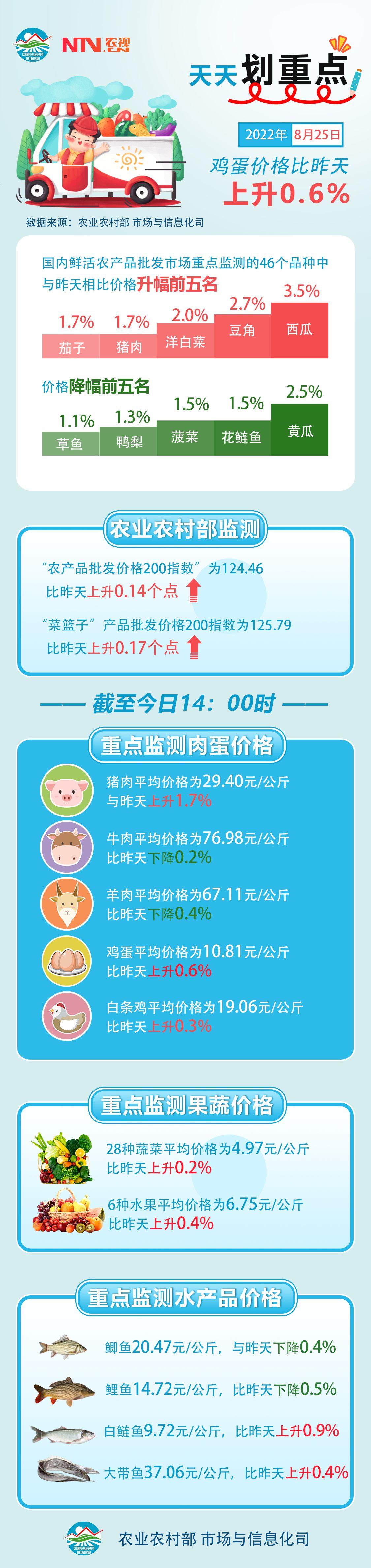 工程机械应急救援车 第37页