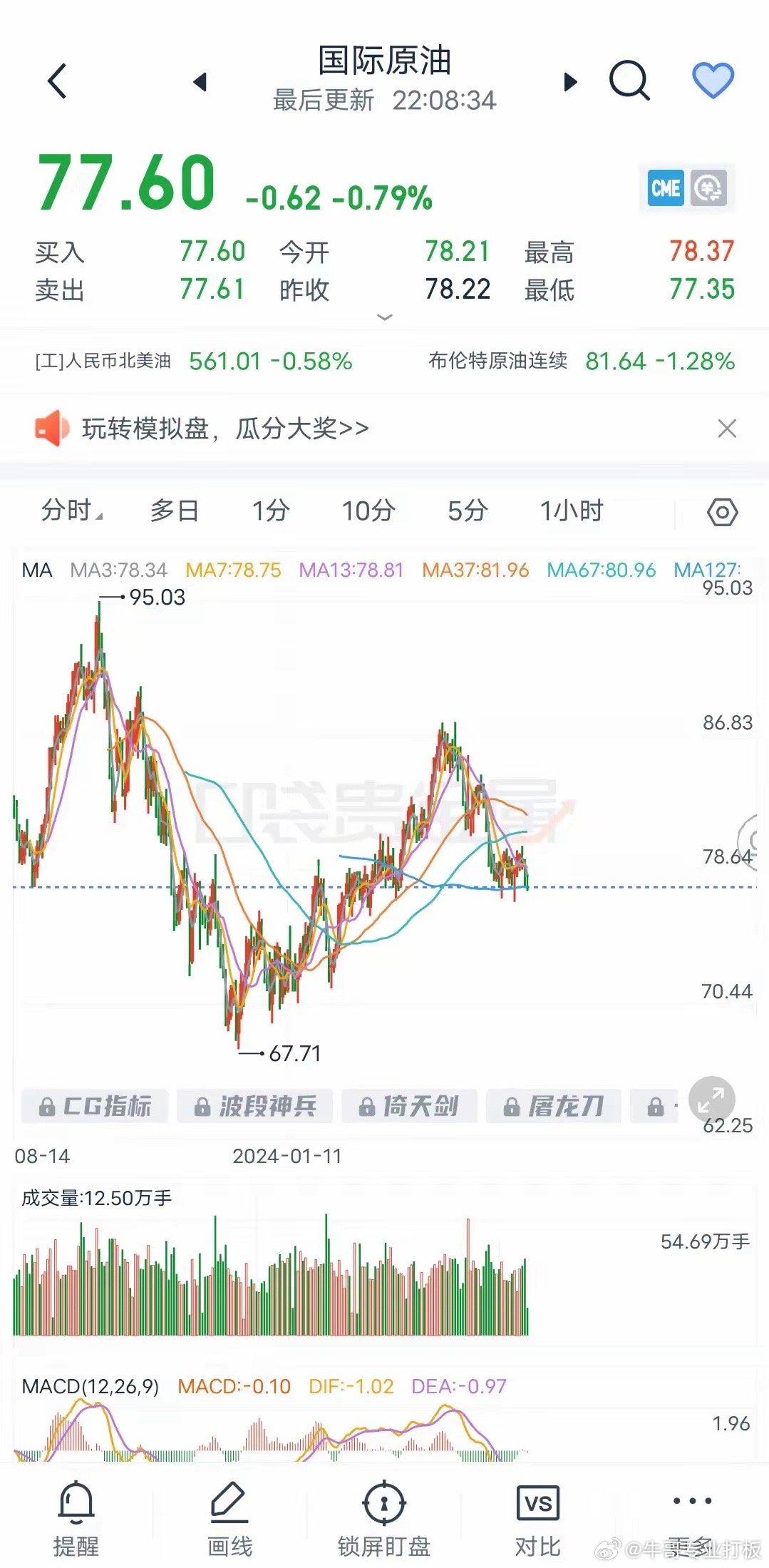 美国原油最新动态，背景、重要事件与地位概述