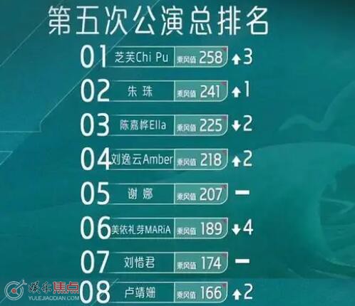五公最新深度解析，背景、重要事件与地位探讨