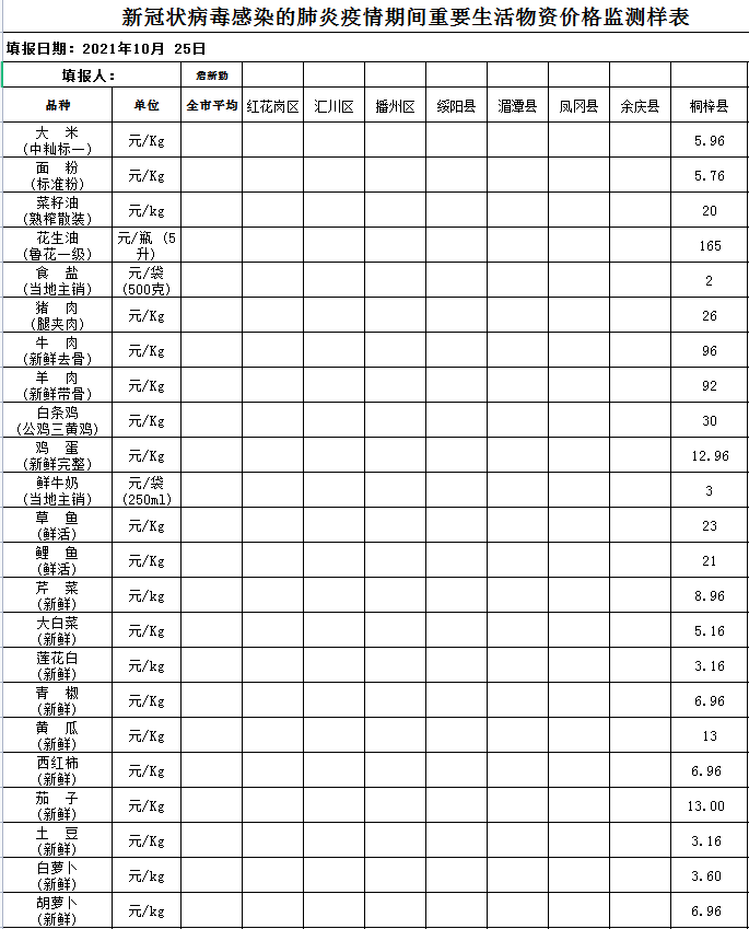 遵义最新肉价，一场感受肉香与内心平静的探寻之旅