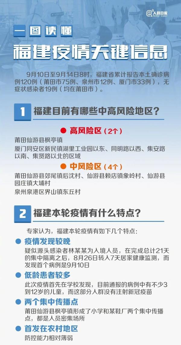 仙游疫情最新动态更新