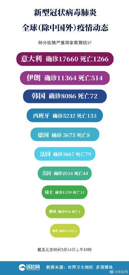 全球肺炎最新情况分享，各国动态更新🌍