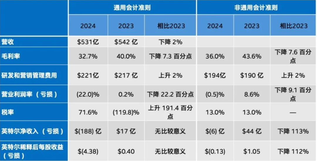 最新计划攻略，任务完成与技能学习指南