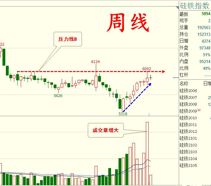 锌最新行情详解，如何获取并分析市场动态信息